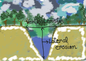 A river valley is shaped by erosion
