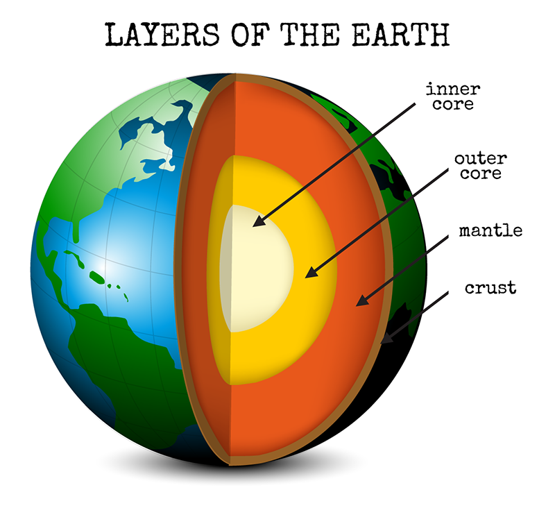 Show The Layers Of The Earth