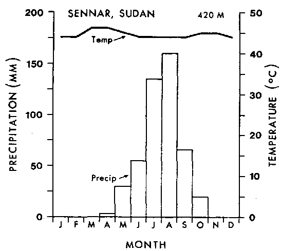 Sennar, Sudan