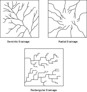 Illustration showing stream channel characteristics 