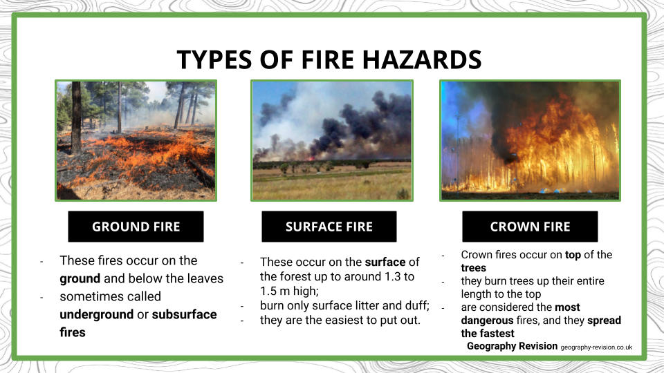 Fire Hazards - Presentation