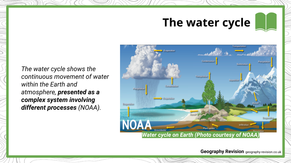 Water Cycle - Presentation (3)