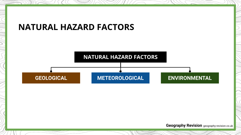 Natural-Hazards-Presentation-1.png