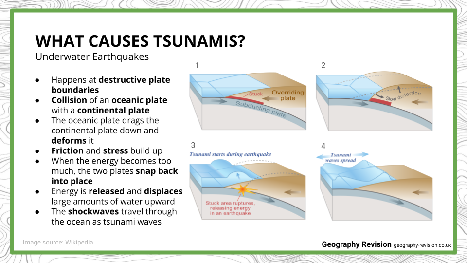 Tsunamis-Presentation-1.png